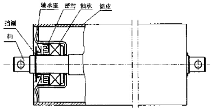 托輥內(nèi)部結(jié)構(gòu)改進機理及技術(shù)方案