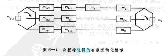 刮板輸送機的設(shè)計參數(shù)應(yīng)如何優(yōu)化配置