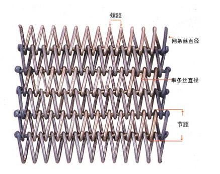 生產(chǎn)時如何標(biāo)注網(wǎng)帶